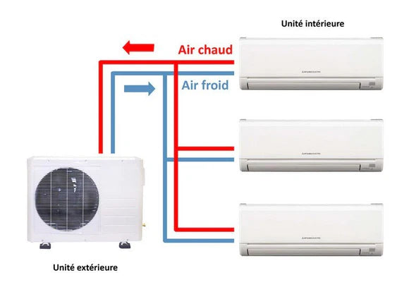 Climatiseur Tri-Split réversible MAXA Lys 9000+9000+12000 BTU Inverter R32 WiFi